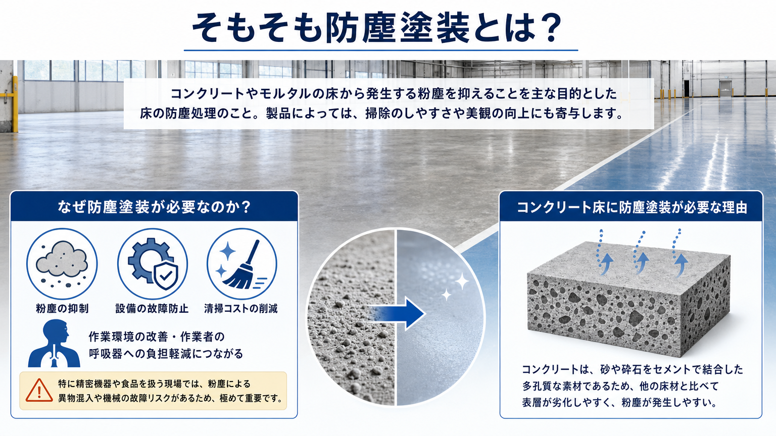 そもそも防塵塗装とは？