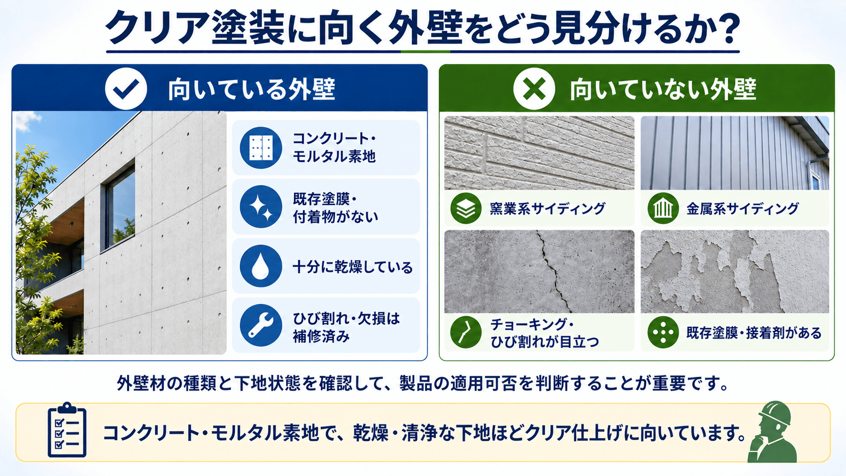 クリア塗装に向く外壁をどう見分けるか？