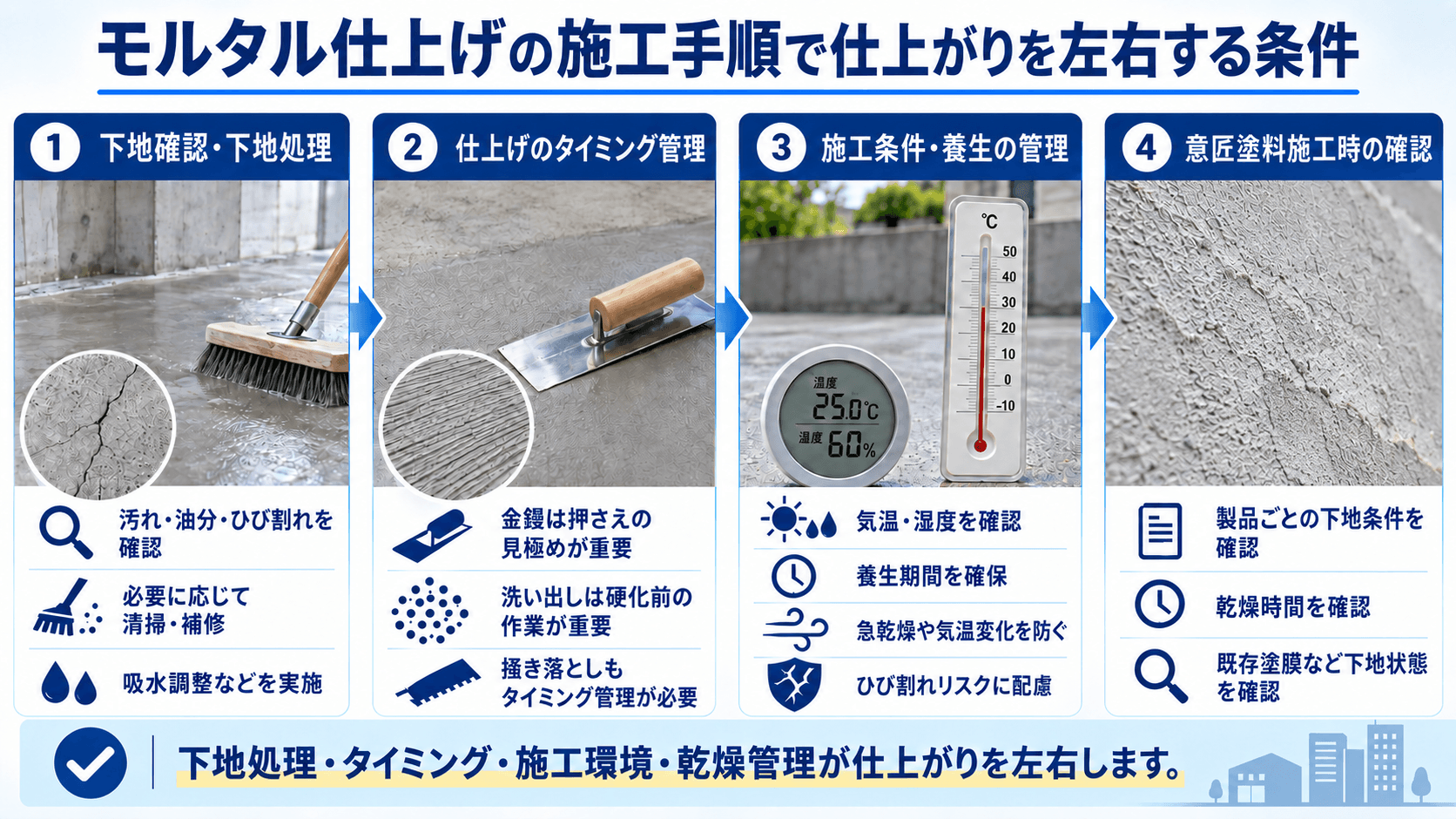 モルタル仕上げの施工手順で仕上がりを左右する条件