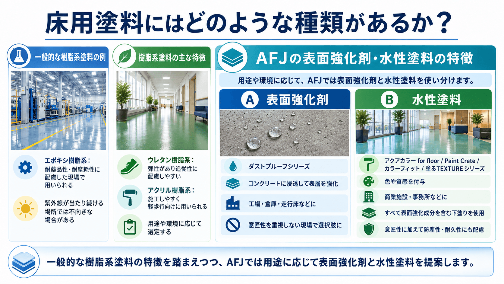 床用塗料にはどのような種類があるか？