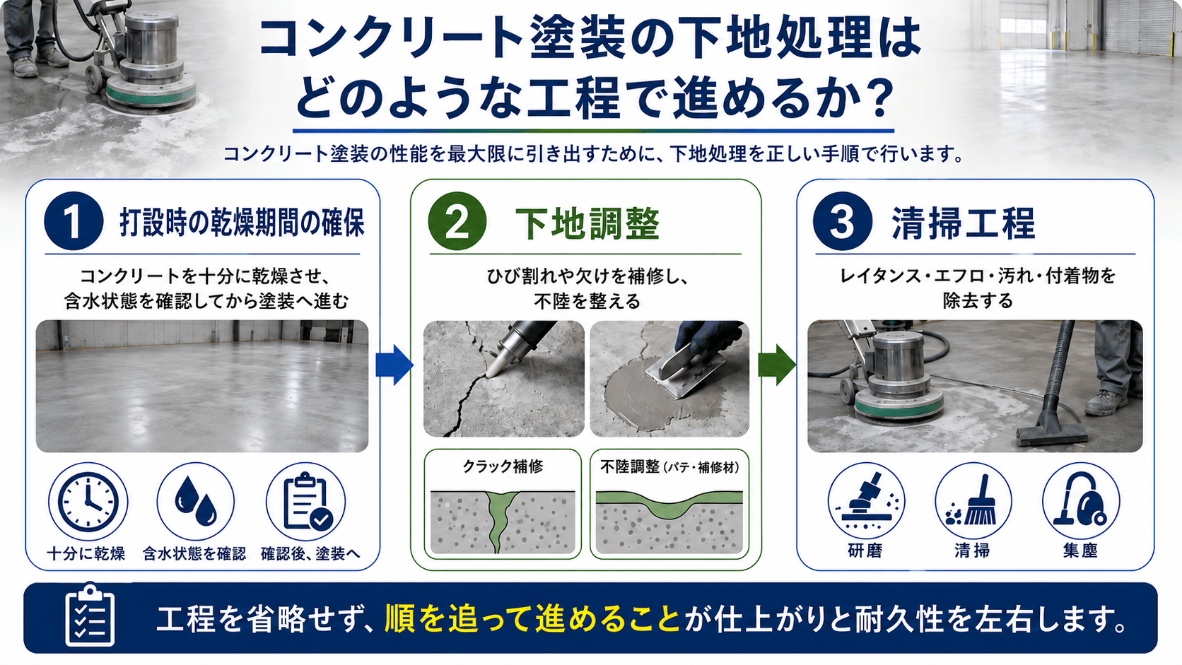 コンクリート塗装の下地処理はどのような工程で進めるか？